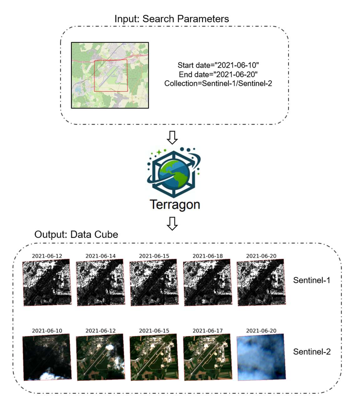 Simplifying Earth Observation Data Access with Terragon Image